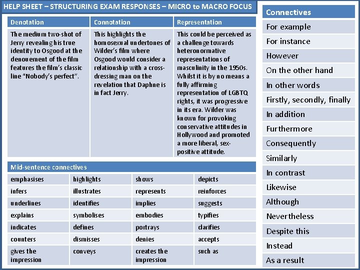 HELP SHEET – STRUCTURING EXAM RESPONSES – MICRO to MACRO FOCUS Denotation Connotation Representation