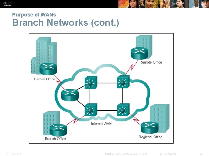 Purpose of WANs Branch Networks (cont. ) Presentation_ID © 2008 Cisco Systems, Inc. All