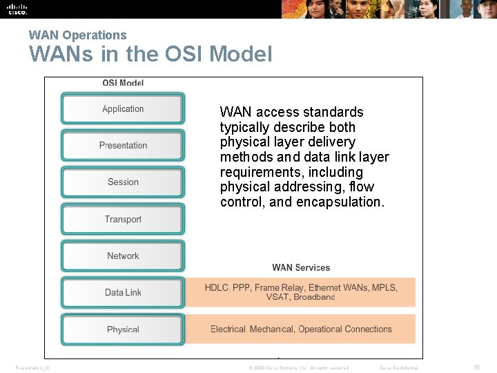 WAN Operations WANs in the OSI Model WAN access standards typically describe both physical
