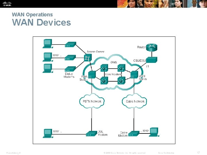 WAN Operations WAN Devices Presentation_ID © 2008 Cisco Systems, Inc. All rights reserved. Cisco