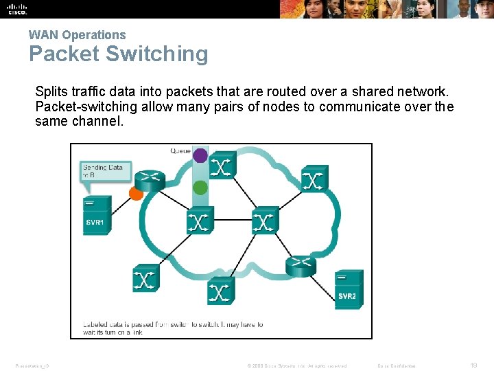 WAN Operations Packet Switching Splits traffic data into packets that are routed over a