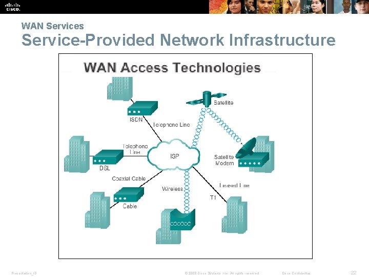 WAN Services Service-Provided Network Infrastructure Presentation_ID © 2008 Cisco Systems, Inc. All rights reserved.