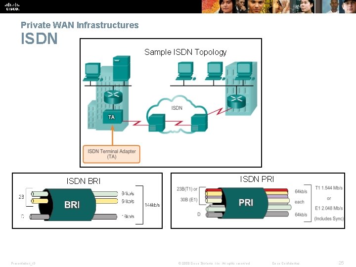 Private WAN Infrastructures ISDN Sample ISDN Topology ISDN BRI Presentation_ID ISDN PRI © 2008