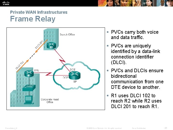 Private WAN Infrastructures Frame Relay § PVCs carry both voice and data traffic. §