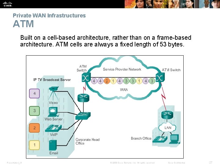 Private WAN Infrastructures ATM Built on a cell-based architecture, rather than on a frame-based