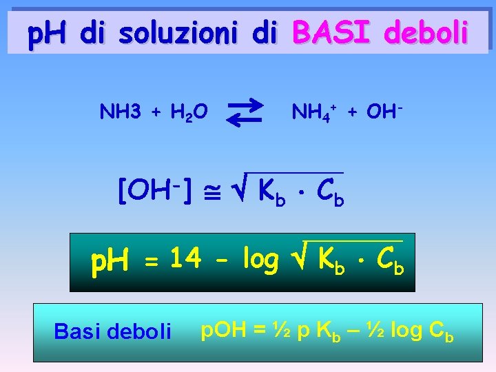 p. H di soluzioni di BASI deboli NH 3 + H 2 O NH