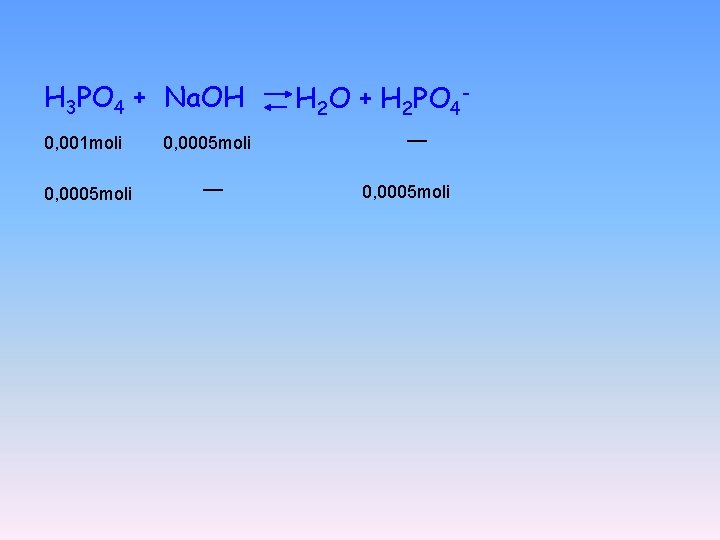 H 3 PO 4 + Na. OH 0, 001 moli 0, 0005 moli __