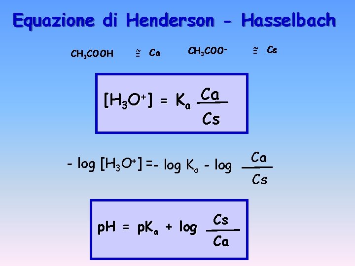 Equazione di Henderson - Hasselbach CH 3 COOH ~ Ca = CH 3 COO-