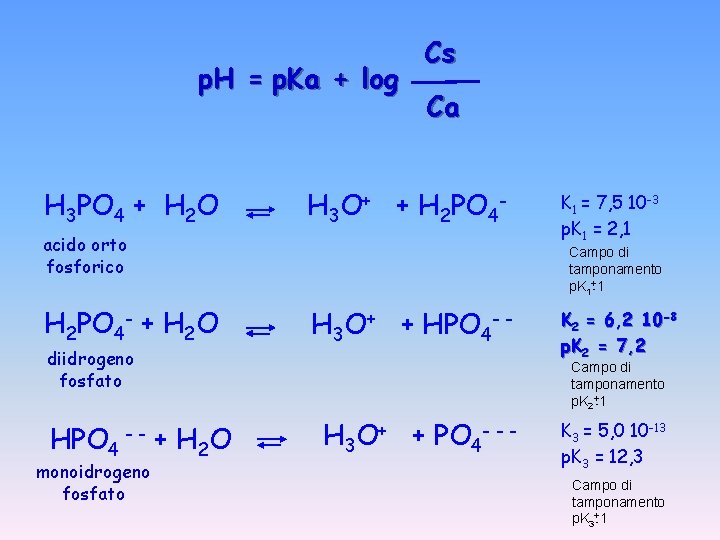 p. H = p. Ka + log H 3 PO 4 + H 2