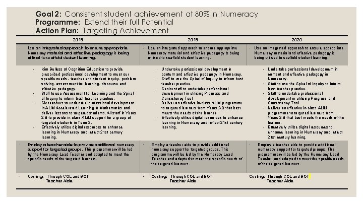 Goal 2: Consistent student achievement at 80% in Numeracy Programme: Extend their full Potential