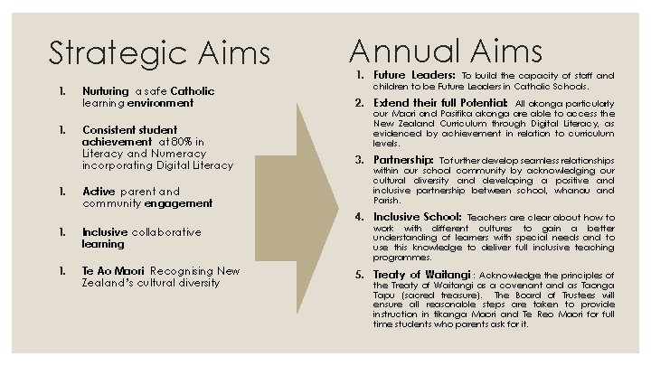 Strategic Aims 1. 1. Annual Aims 1. Future Leaders: To build the capacity of