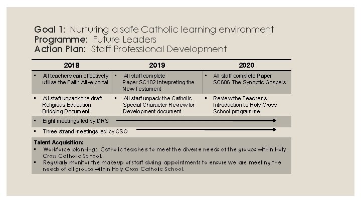 Goal 1: Nurturing a safe Catholic learning environment Programme: Future Leaders Action Plan: Staff