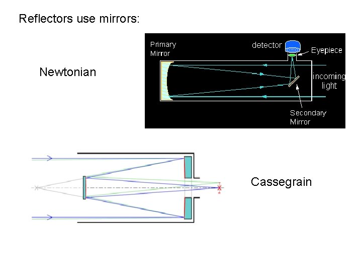 Reflectors use mirrors: Newtonian Cassegrain 