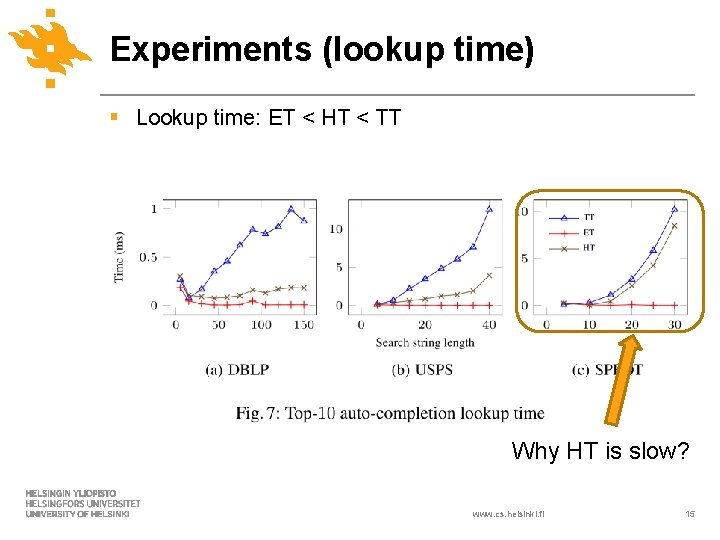 Experiments (lookup time) § Lookup time: ET < HT < TT Why HT is