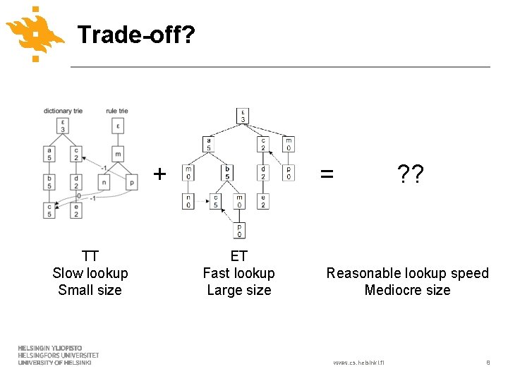 Trade-off? + TT Slow lookup Small size = ET Fast lookup Large size ?