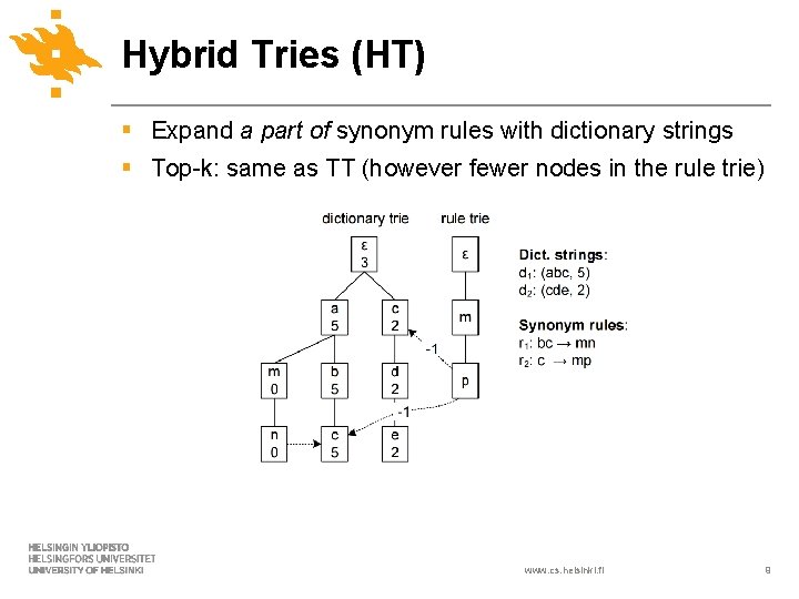 Hybrid Tries (HT) § Expand a part of synonym rules with dictionary strings §