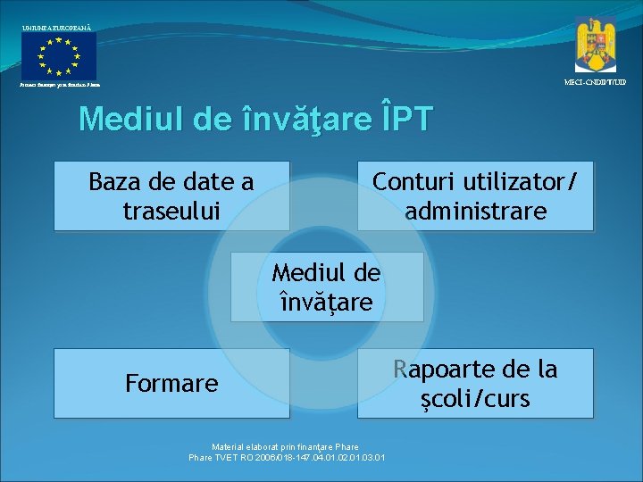 UNIUNEA EUROPEANĂ MECI–CNDIPT/UIP Proiect finanţat prin fonduri Phare Mediul de învăţare ÎPT Baza de