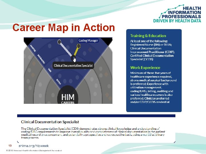 Career Map in Action 19 © 2019 American Health Information Management Association 