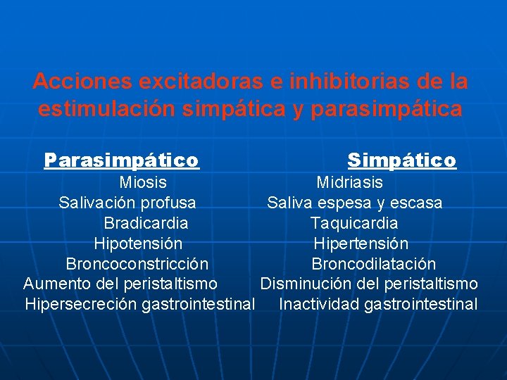 Acciones excitadoras e inhibitorias de la estimulación simpática y parasimpática Parasimpático Simpático Miosis Midriasis