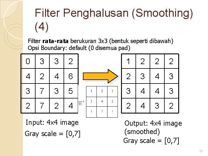 Filter Penghalusan (Smoothing) (4) Filter rata-rata berukuran 3 x 3 (bentuk seperti dibawah) Opsi