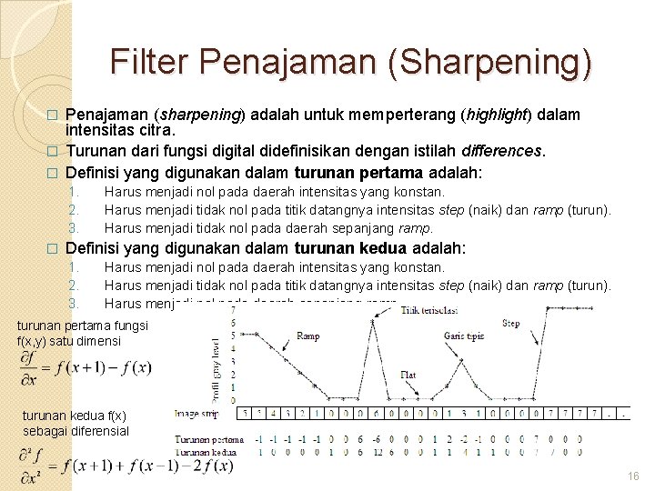 Filter Penajaman (Sharpening) Penajaman (sharpening) adalah untuk memperterang (highlight) dalam intensitas citra. � Turunan