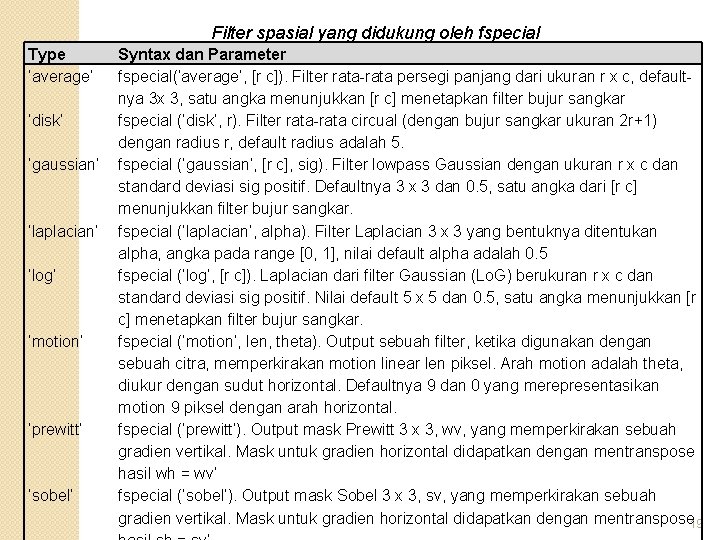 Filter spasial yang didukung oleh fspecial Type ‘average’ ‘disk’ ‘gaussian’ ‘laplacian’ ‘log’ ‘motion’ ‘prewitt’