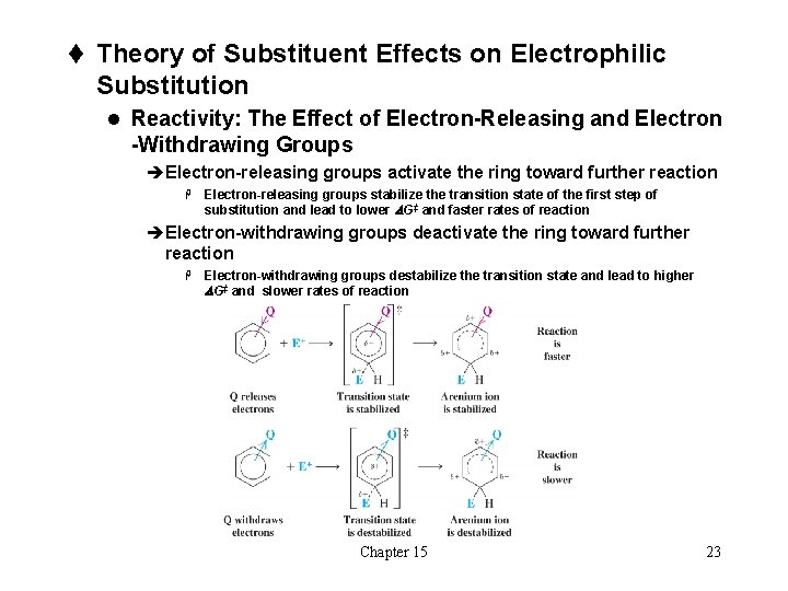t Theory of Substituent Effects on Electrophilic Substitution l Reactivity: The Effect of Electron-Releasing t Theory of Substituent Effects on Electrophilic Substitution l Reactivity: The Effect of Electron-Releasing