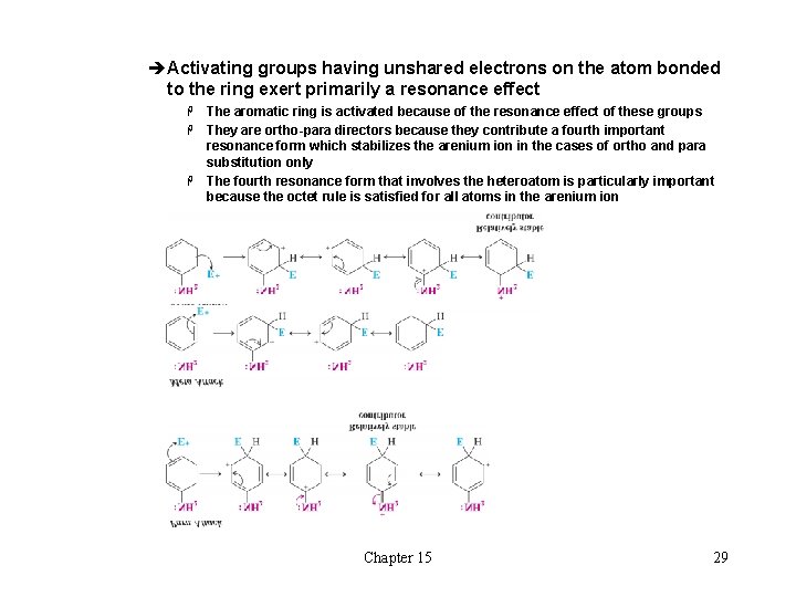 èActivating groups having unshared electrons on the atom bonded to the ring exert primarily èActivating groups having unshared electrons on the atom bonded to the ring exert primarily