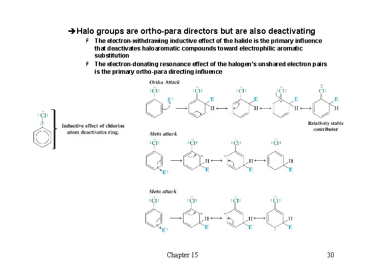 èHalo groups are ortho-para directors but are also deactivating The electron-withdrawing inductive effect of èHalo groups are ortho-para directors but are also deactivating The electron-withdrawing inductive effect of