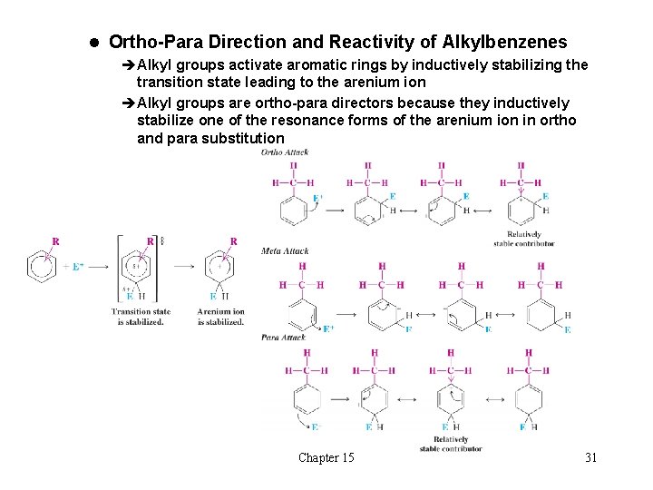 l Ortho-Para Direction and Reactivity of Alkylbenzenes èAlkyl groups activate aromatic rings by inductively l Ortho-Para Direction and Reactivity of Alkylbenzenes èAlkyl groups activate aromatic rings by inductively
