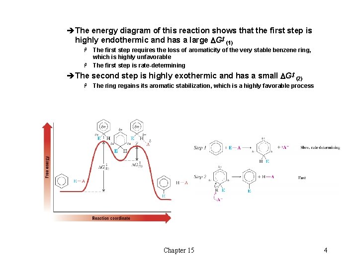 èThe energy diagram of this reaction shows that the first step is highly endothermic èThe energy diagram of this reaction shows that the first step is highly endothermic