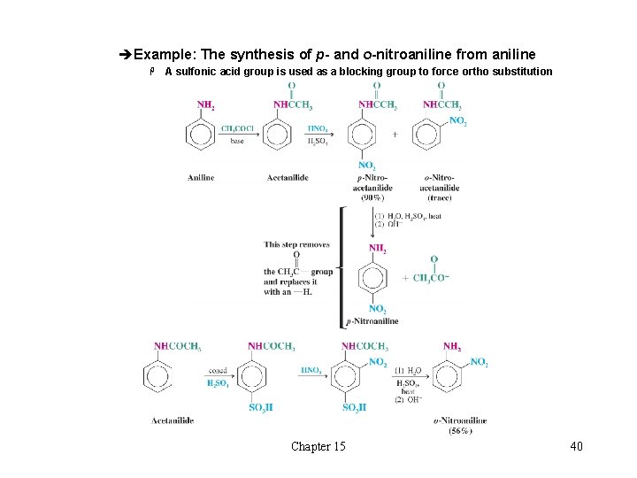 èExample: The synthesis of p- and o-nitroaniline from aniline H A sulfonic acid group èExample: The synthesis of p- and o-nitroaniline from aniline H A sulfonic acid group