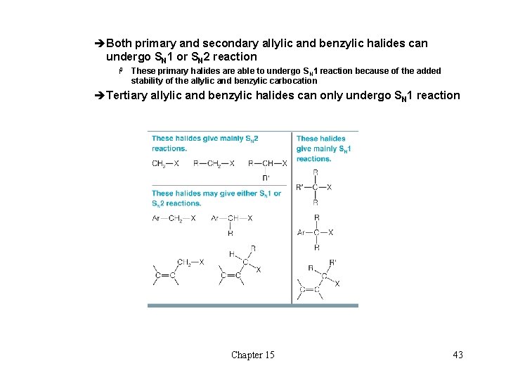 èBoth primary and secondary allylic and benzylic halides can undergo SN 1 or SN èBoth primary and secondary allylic and benzylic halides can undergo SN 1 or SN