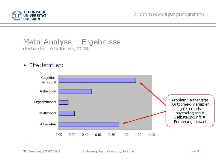 3. Stressbewältigungsprogramme Meta-Analyse – Ergebnisse (Richardson & Rothstein, 2008) • Effektstärken: Problem: abhängige (Outcome-)