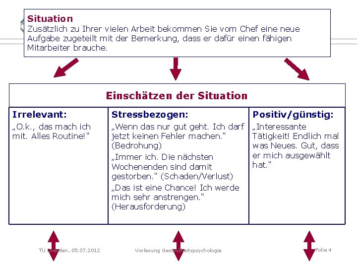 Situation Zusätzlich zu Ihrer vielen Arbeit bekommen Sie vom Chef eine neue Aufgabe zugeteilt