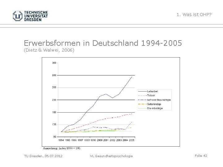 1. Was ist OHP? Erwerbsformen in Deutschland 1994 -2005 (Dietz & Walwei, 2006) TU