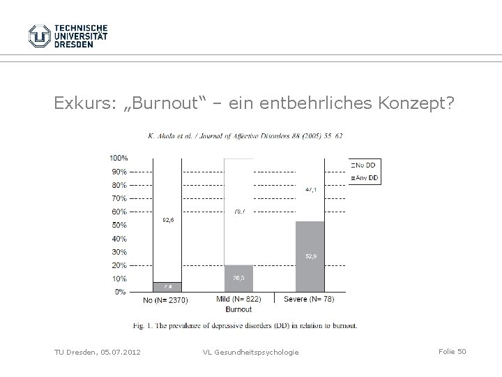 Exkurs: „Burnout“ – ein entbehrliches Konzept? TU Dresden, 05. 07. 2012 VL Gesundheitspsychologie Folie