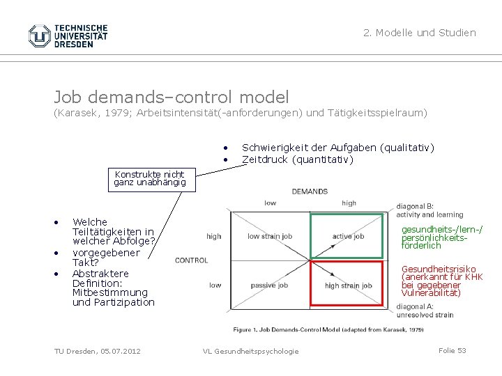 2. Modelle und Studien Job demands–control model (Karasek, 1979; Arbeitsintensität(-anforderungen) und Tätigkeitsspielraum) • •