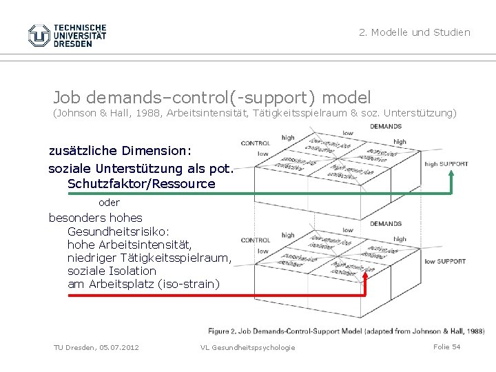 2. Modelle und Studien Job demands–control(-support) model (Johnson & Hall, 1988, Arbeitsintensität, Tätigkeitsspielraum &