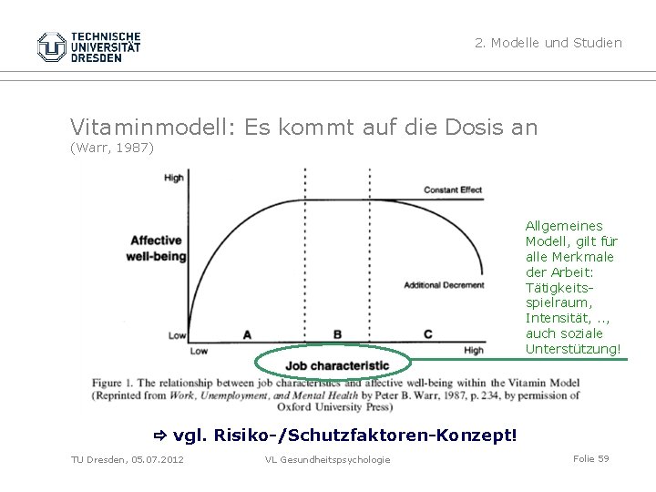 2. Modelle und Studien Vitaminmodell: Es kommt auf die Dosis an (Warr, 1987) Allgemeines