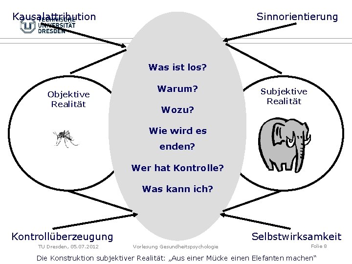 Kausalattribution Sinnorientierung Was ist los? Objektive Realität Warum? Wozu? Subjektive Realität Wie wird es