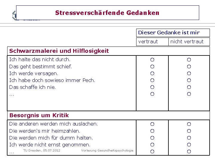 Stressverschärfende Gedanken Dieser Gedanke ist mir vertraut nicht vertraut Schwarzmalerei und Hilflosigkeit Ich halte