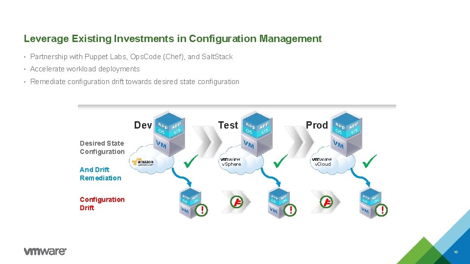 Leverage Existing Investments in Configuration Management • Partnership with Puppet Labs, Ops. Code (Chef),
