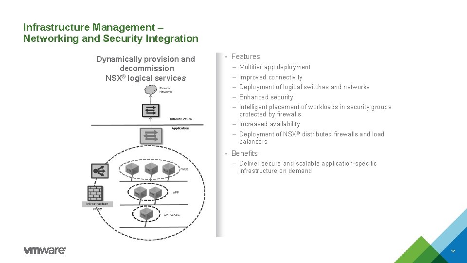 Infrastructure Management – Networking and Security Integration Dynamically provision and decommission NSX® logical services
