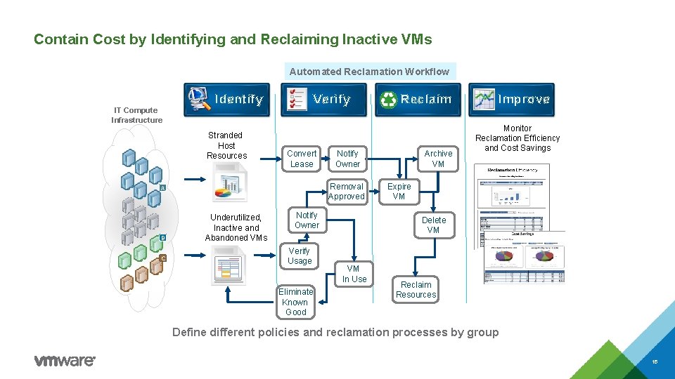 Contain Cost by Identifying and Reclaiming Inactive VMs Automated Reclamation Workflow IT Compute Infrastructure