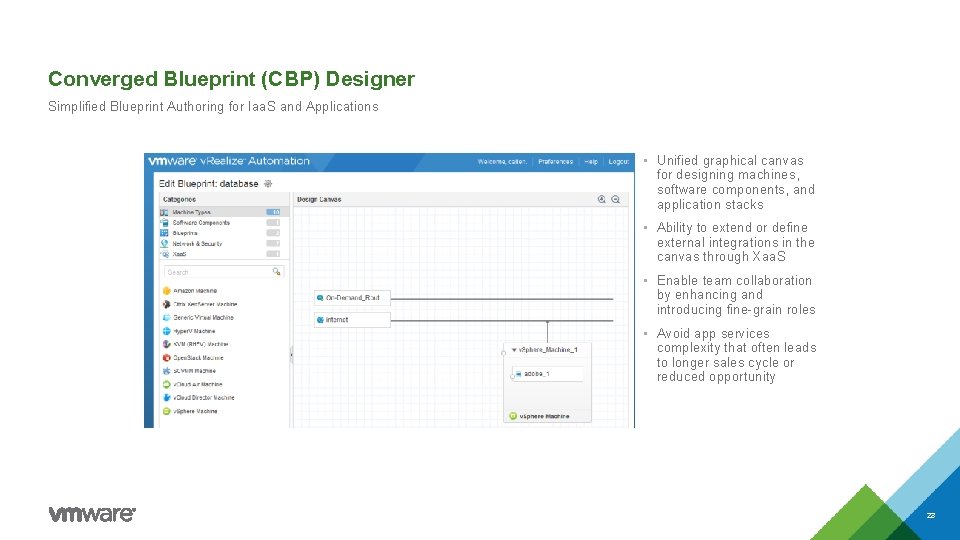 Converged Blueprint (CBP) Designer Simplified Blueprint Authoring for Iaa. S and Applications • Unified