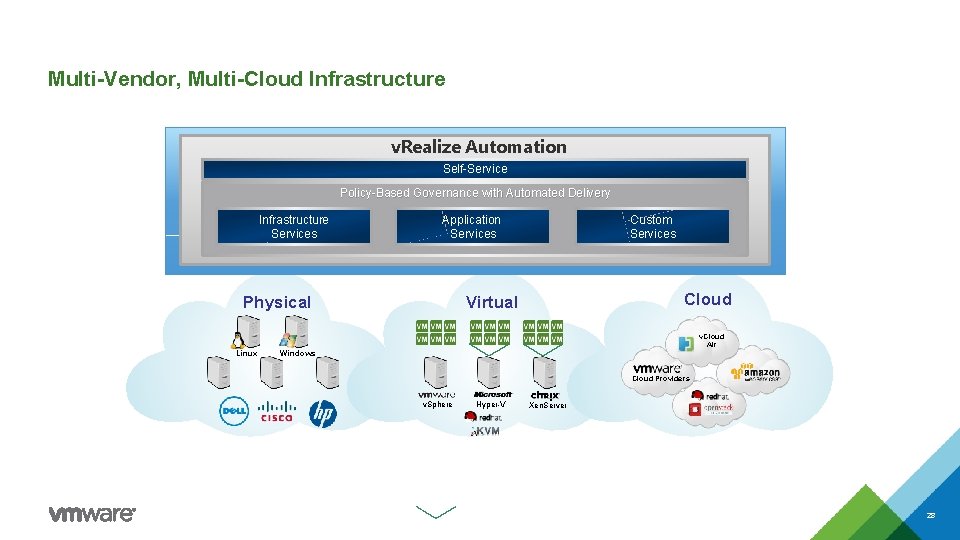 Multi-Vendor, Multi-Cloud Infrastructure v. Realize Automation Self-Service Policy-Based Governance with Automated Delivery Infrastructure Services