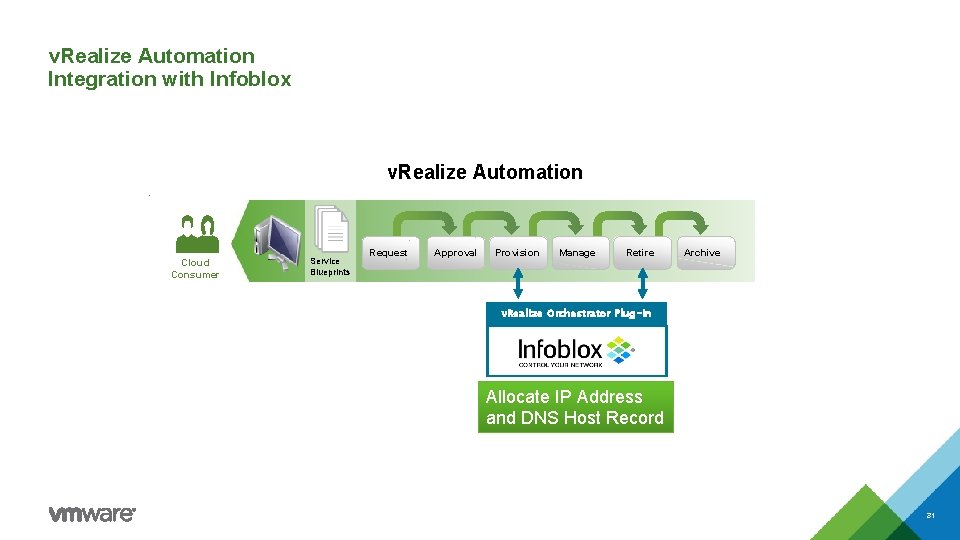 v. Realize Automation Integration with Infoblox v. Realize Automation Cloud Consumer Service Blueprints Request