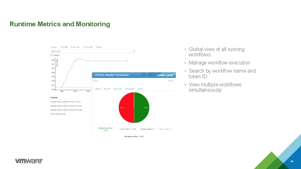 Runtime Metrics and Monitoring • Global view of all running workflows • Manage workflow