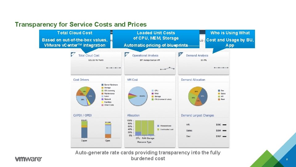 Transparency for Service Costs and Prices Total Cloud Cost Based on out-of-the-box values, VMware